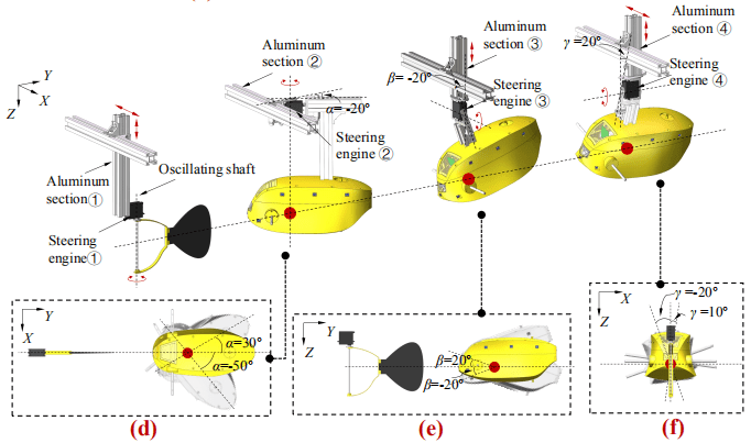 Two adjacent robotic fish with relative attitudes in the experiments (Photo by Xingwen Zheng)