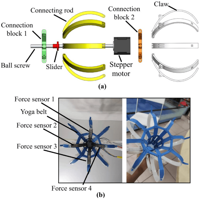 Design of the gripper. (a) Confifigurations of the gripper. (b) The prototype of the gripper with the force sensors